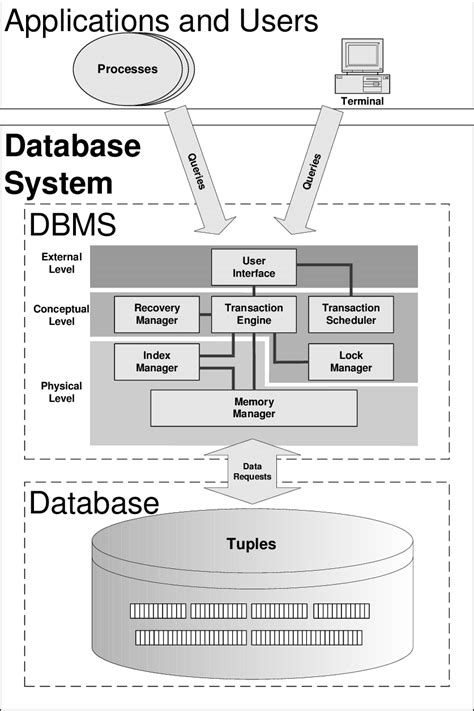 explain database architecture with neat diagram