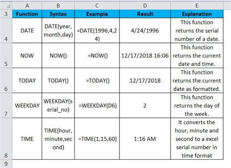 explain date and time function with example