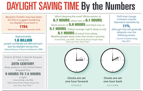 explain daylight savings time to me