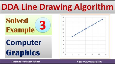 explain dda line drawing algorithm