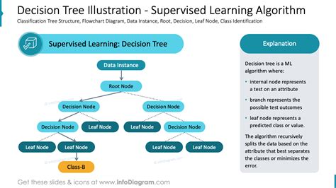 explain decision tree algorithm with example in machine learning