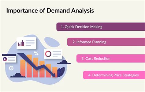 explain demand analysis