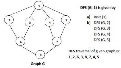 explain dfs algorithm with suitable example