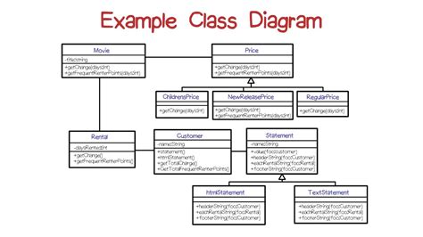 explain diagram with example