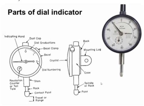 Explain Dial Indicator With Diagram