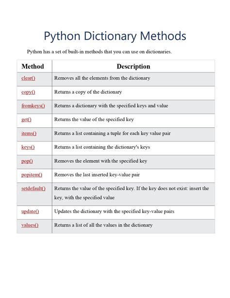 explain dictionary methods in python with examples