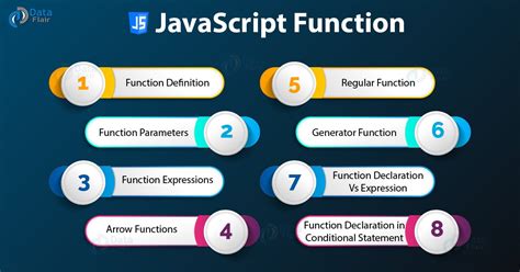 explain different 2 types of function in javascript