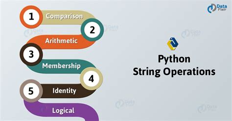 explain different basic string operations in python