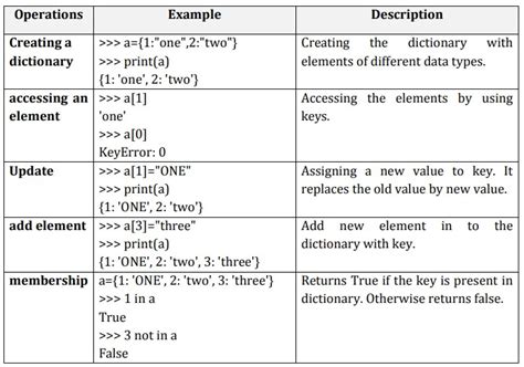 explain different dictionary operations in python