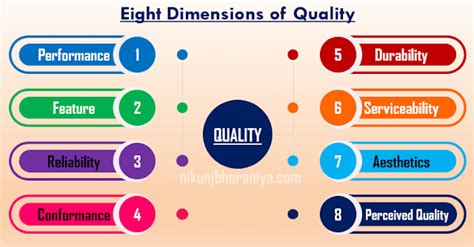 explain different dimensions of quality