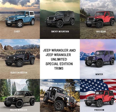 explain different jeep wrangler models