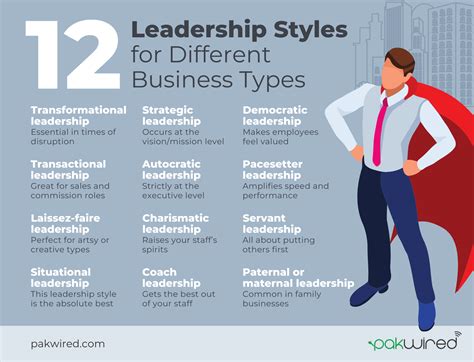 explain different leadership styles with examples