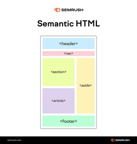 explain different semantic elements in html with example