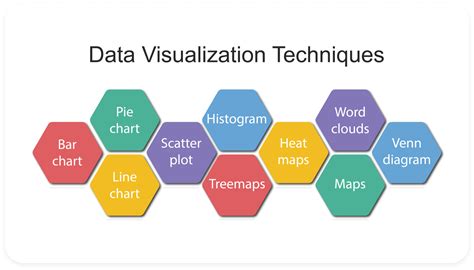 explain different types of basic data visualization techniques with examples