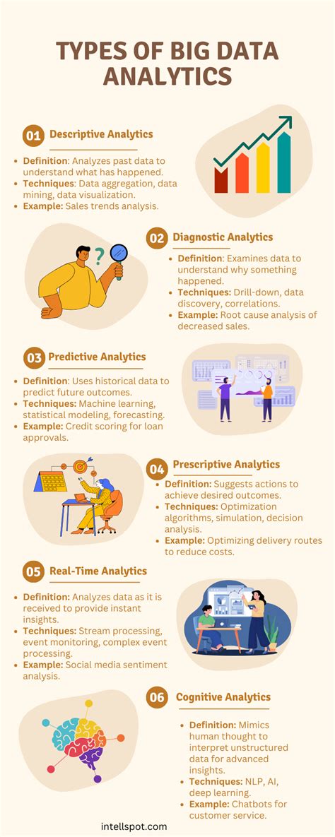 explain different types of big data analytics with example