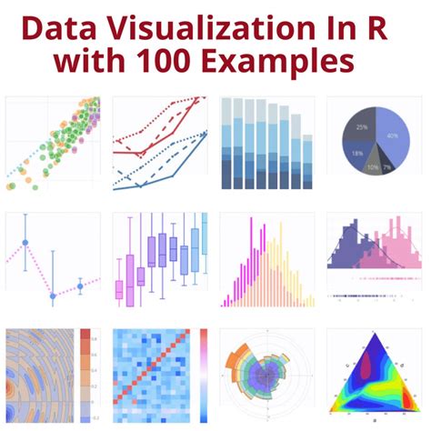 explain different types of data visualizations in r programming language