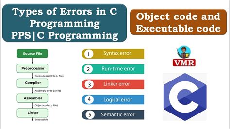 explain different types of errors in c programming