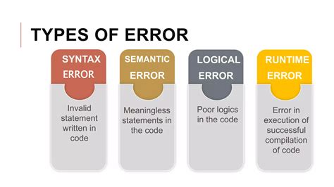 explain different types of errors in programming