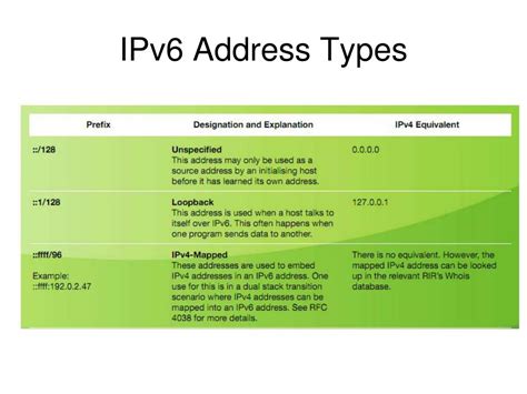 explain different types of ipv6 address