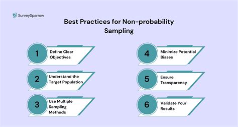 explain different types of non probability sampling