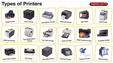 Explain Different Types Of Printing Devices With Diagram