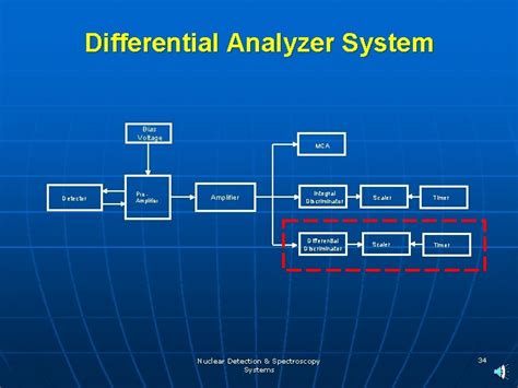 Explain Differential Analyzer