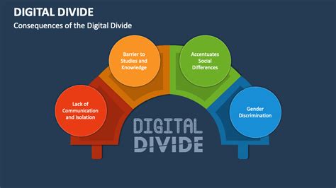 explain digital divide in details