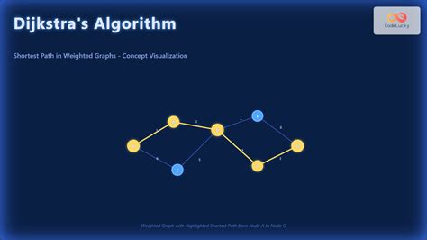 explain dijkstra's shortest path algorithm with suitable example find the time complexity for it