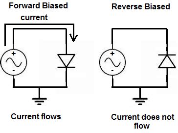 Explain Diode Work As Of Forward Biased