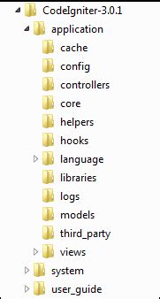  62 Essential Explain Directory Structure Of Codeigniter In 2023