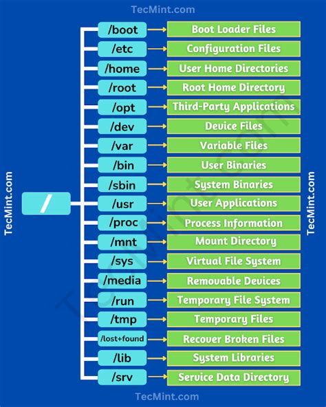 This Are Explain Directory Structure Of Dos Popular Now