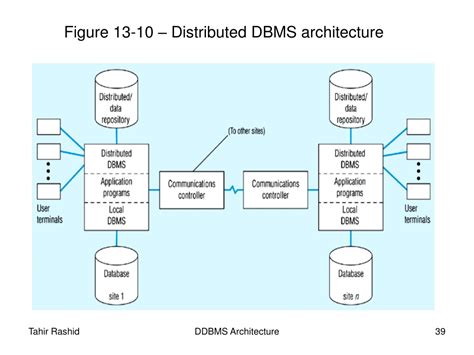 explain distributed database architecture in dbms