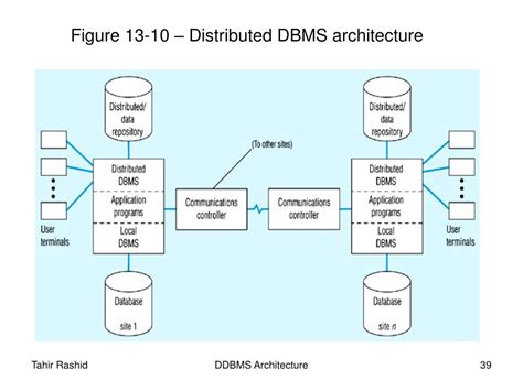 explain distributed dbms architecture