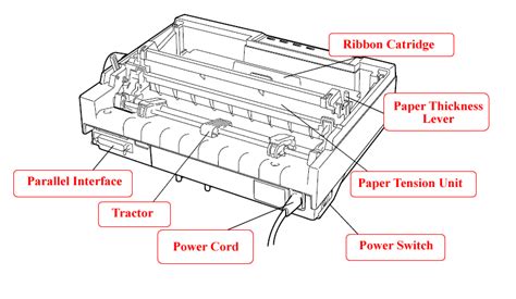 explain dot matrix printer in detail