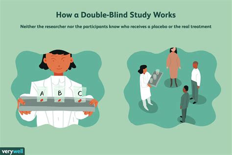 explain double.blind study