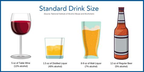 Explain Drink Size