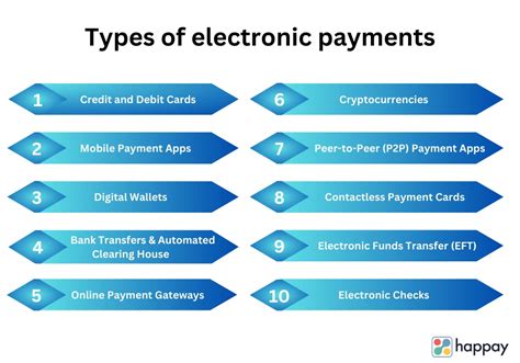explain e payment methods