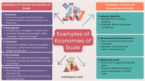 Internal And External Economies Of Scale Examples malayporo