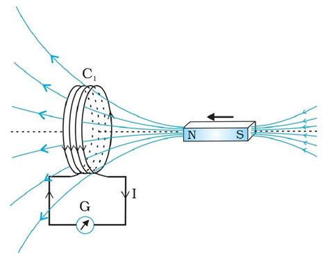 explain electromagnetic induction class 12