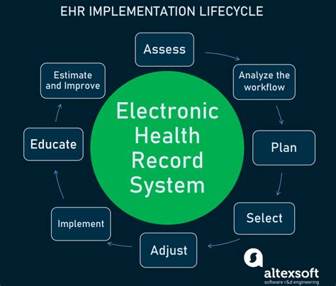 explain electronic health records