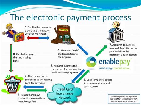 explain electronic payment procedure
