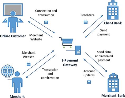 explain electronic payment system in detail