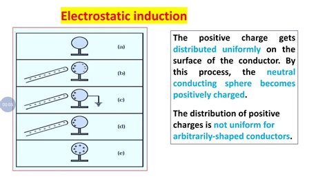 explain electrostatic induction in physics