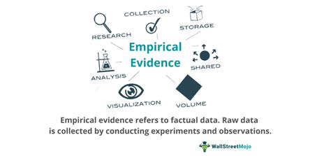 explain empirical evidence in science