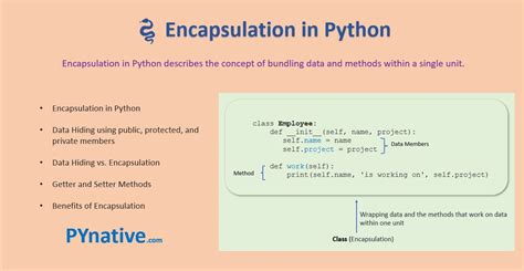 explain encapsulation polymorphism and inheritance in python with example