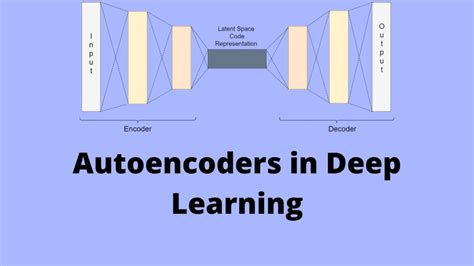 explain encoder decoder model in deep learning
