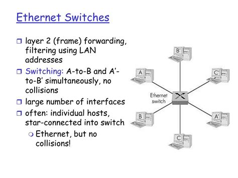 Explain Ethernet Switch