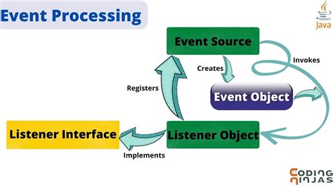 explain events
