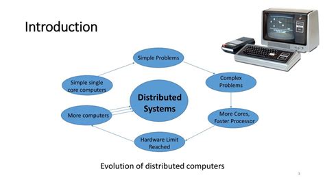 explain evolution of distributed computing system