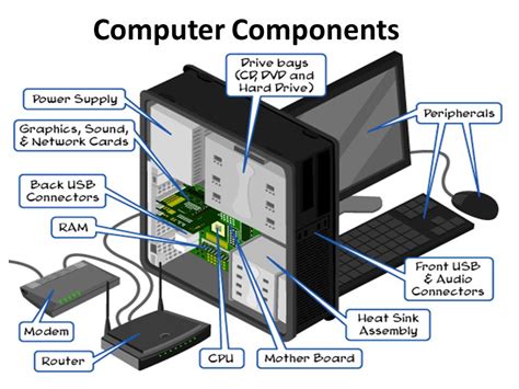 Explain External Components Of A Computer